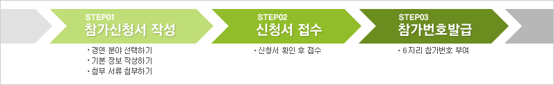 접수 순서도
