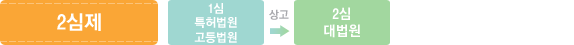 2심제
